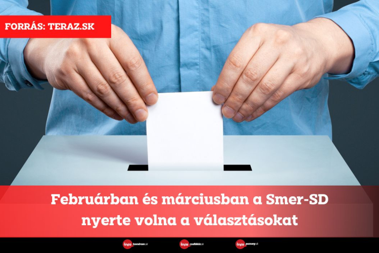 Februárban és márciusban a Smer-SD nyerte volna a választásokat