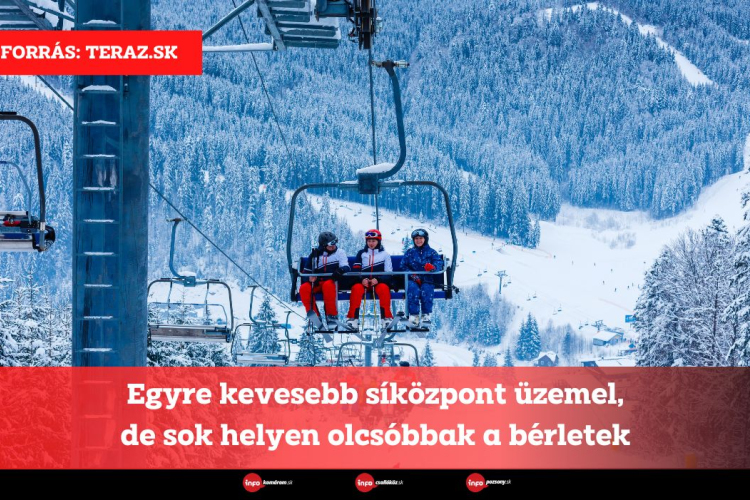 Egyre kevesebb síközpont üzemel, de sok helyen olcsóbbak a bérletek