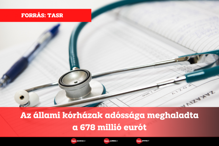 Az állami kórházak adóssága meghaladta a 678 millió eurót